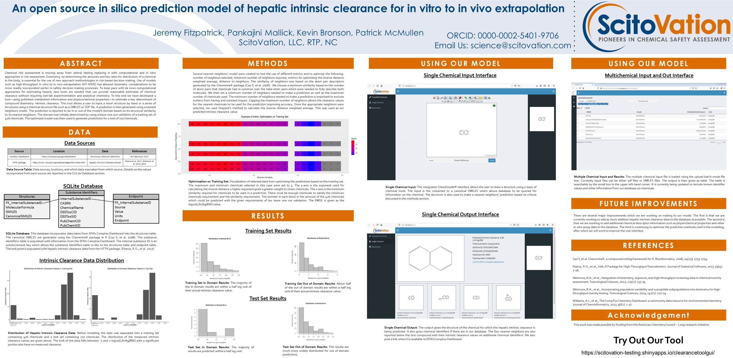 Featured image for “An Open Source in silico Prediction Model of Hepatic Intrinsic Clearance for in vitro to in vivo Extrapolation”