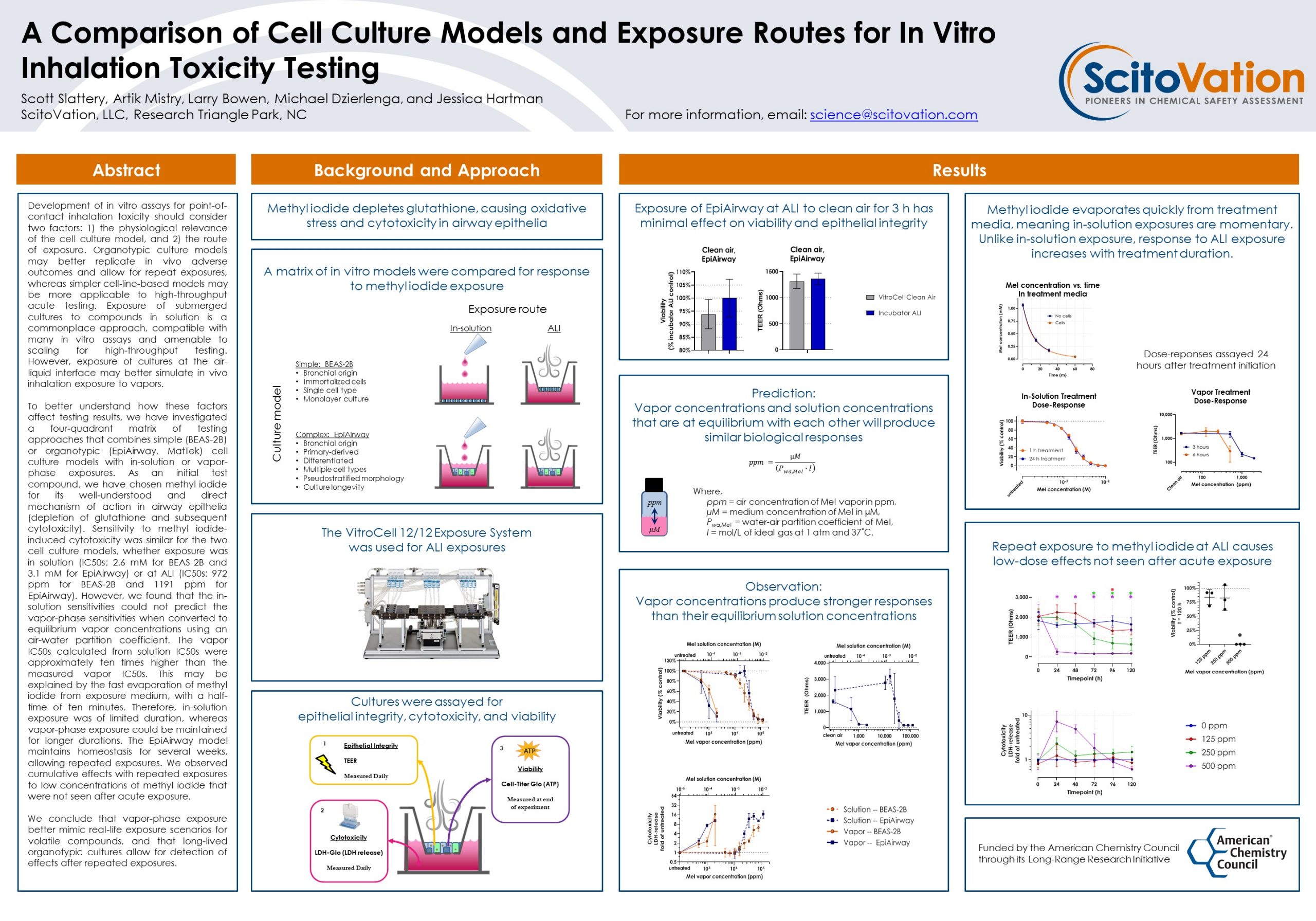 Featured image for “A Comparison of Cell Culture Models and Exposure Routes for In Vitro Inhalation Toxicity Testing”