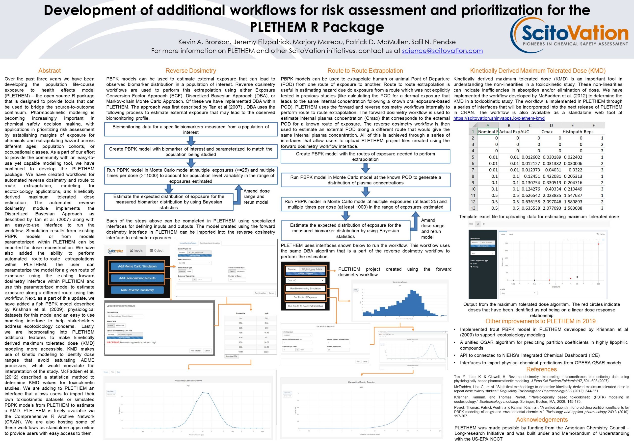 Featured image for “Development of additional workflows for risk assessment and prioritization for the PLETHEM R Package”