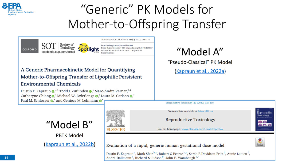 Generic PK models for Mother-to-Offspring Transfer